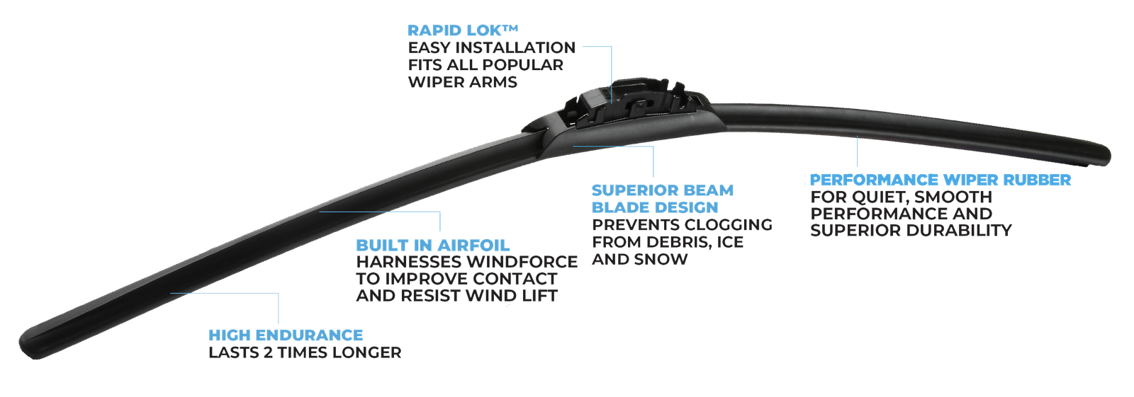 Invisible Glass Rain Defense  14 inch Beam Wiper Blade